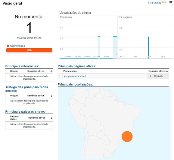 marketing digital, publicidade, google analytics, otmiza comunicacao