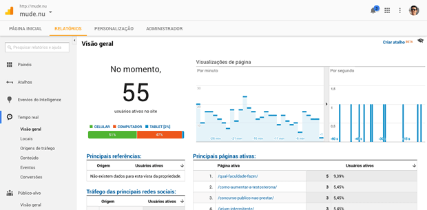 marketing digital, publicidade, google analytics, otmiza comunicacao